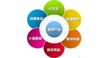 兩會委員為直銷發(fā)聲，行業(yè)或迎政策利好與產(chǎn)品范圍擴大