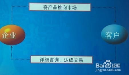 高效構(gòu)建與管理企業(yè)品牌與產(chǎn)品的關(guān)鍵詞賬戶結(jié)構(gòu) 企業(yè)管理咨詢(xún)視角