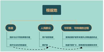 要地盤(pán)還是要流量？從蘋(píng)果、阿里、小米看“流寇式”企業(yè)的管理迷思